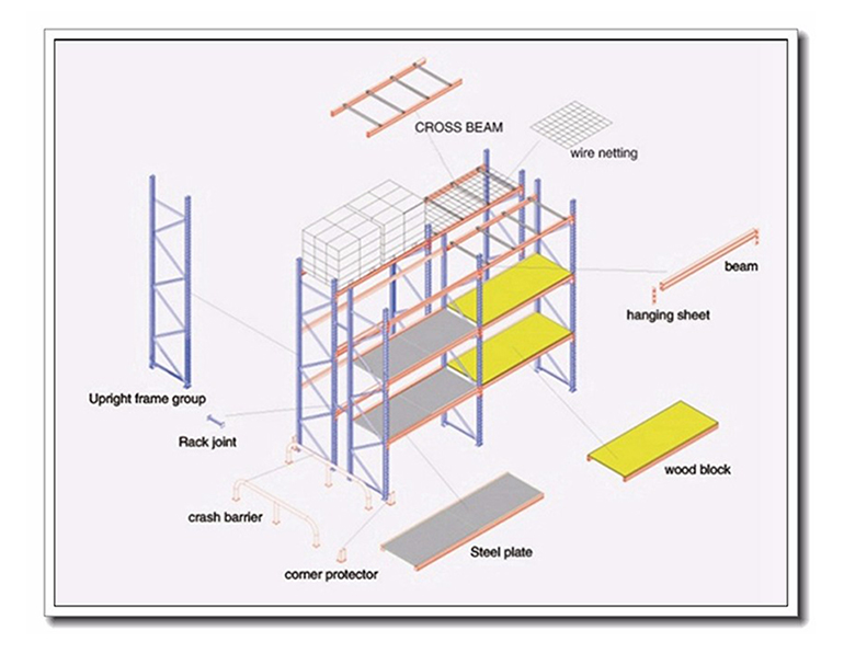 medium duty shelving detail02