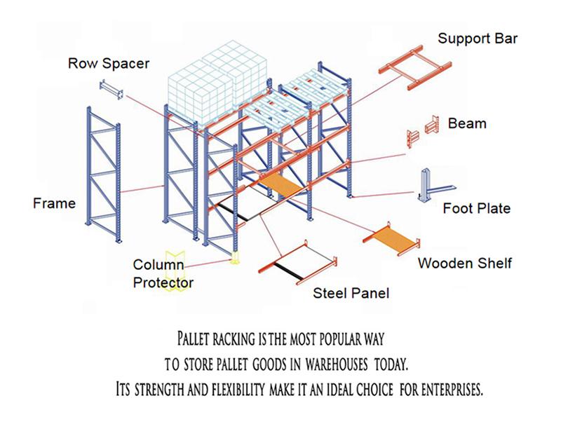 Single-layer load-bearing up to 4 tons