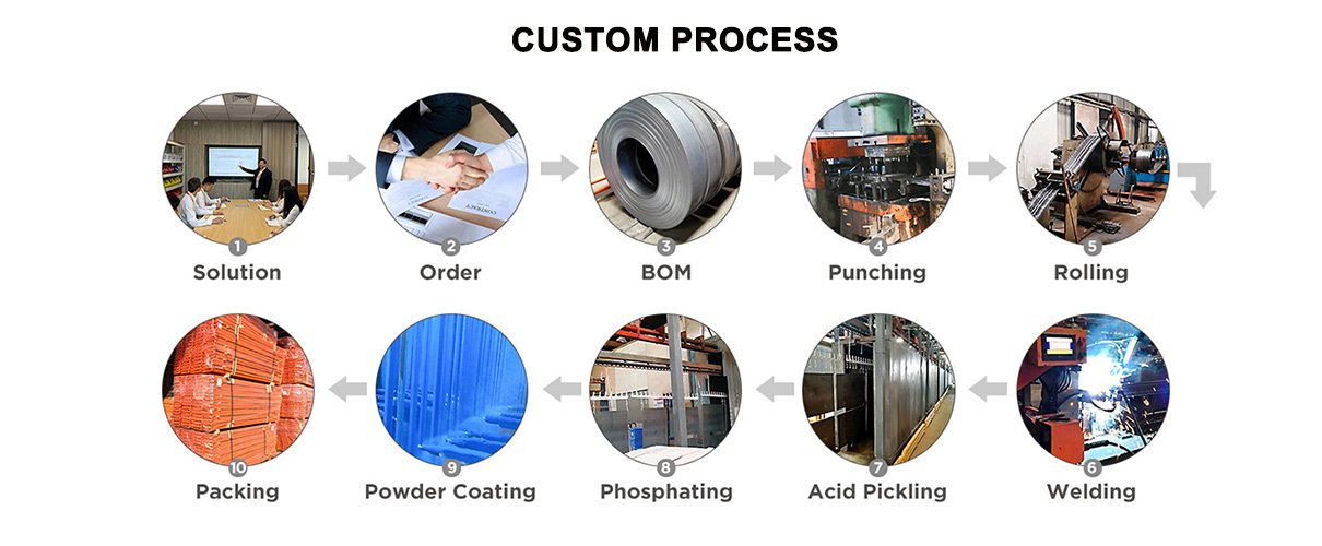 product-process-01.jpg